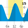 Tide chart for Rockdedundy River (Daymark 185), Georgia on 2022/09/15