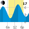 Tide chart for Rockdedundy River (Daymark 185), Georgia on 2022/09/17