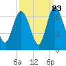 Tide chart for Rockdedundy River (Daymark 185), Georgia on 2022/09/23