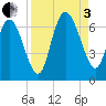 Tide chart for Rockdedundy River (Daymark 185), Georgia on 2022/09/3