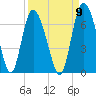Tide chart for Rockdedundy River (Daymark 185), Georgia on 2022/09/9