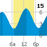 Tide chart for Rockdedundy River (Daymark 185), Georgia on 2022/11/15