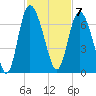 Tide chart for Rockdedundy River (Daymark 185), Georgia on 2022/11/7
