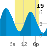 Tide chart for Rockdedundy River (Daymark 185), Georgia on 2023/03/15