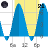 Tide chart for Rockdedundy River (Daymark 185), Georgia on 2023/03/21