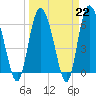 Tide chart for Rockdedundy River (Daymark 185), Georgia on 2023/03/22