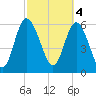 Tide chart for Rockdedundy River (Daymark 185), Georgia on 2023/03/4