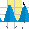 Tide chart for Rockdedundy River (Daymark 185), Georgia on 2023/03/6