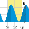 Tide chart for Rockdedundy River (Daymark 185), Georgia on 2023/03/8