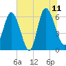 Tide chart for Rockdedundy River (Daymark 185), Georgia on 2023/07/11