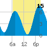 Tide chart for Rockdedundy River (Daymark 185), Georgia on 2023/07/15