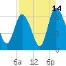 Tide chart for Rockdedundy River (Daymark 185), Georgia on 2023/08/14
