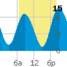 Tide chart for Rockdedundy River (Daymark 185), Georgia on 2023/08/15