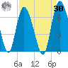 Tide chart for Rockdedundy River (Daymark 185), Georgia on 2023/08/30