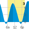 Tide chart for Rockdedundy River (Daymark 185), Georgia on 2023/08/3