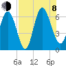 Tide chart for Rockdedundy River (Daymark 185), Georgia on 2023/08/8