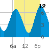 Tide chart for Rockdedundy River (Daymark 185), Georgia on 2023/09/12