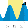 Tide chart for Rockdedundy River (Daymark 185), Georgia on 2023/09/13