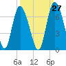 Tide chart for Rockdedundy River (Daymark 185), Georgia on 2023/09/27