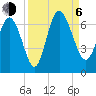 Tide chart for Rockdedundy River (Daymark 185), Georgia on 2023/09/6