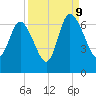 Tide chart for Rockdedundy River (Daymark 185), Georgia on 2023/09/9