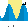 Tide chart for Rockdedundy River (Daymark 185), Georgia on 2023/10/12