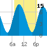Tide chart for Rockdedundy River (Daymark 185), Georgia on 2023/10/15