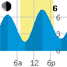 Tide chart for Rockdedundy River (Daymark 185), Georgia on 2023/10/6
