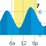 Tide chart for Rockdedundy River (Daymark 185), Georgia on 2023/10/7