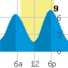 Tide chart for Rockdedundy River (Daymark 185), Georgia on 2023/10/9