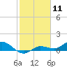 Tide chart for Rockland Key, Rockland Channel Bridge, Florida on 2021/01/11