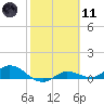 Tide chart for Rockland Key, Rockland Channel Bridge, Florida on 2021/02/11