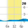 Tide chart for Rockland Key, Rockland Channel Bridge, Florida on 2021/02/20