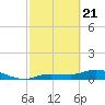 Tide chart for Rockland Key, Rockland Channel Bridge, Florida on 2021/02/21
