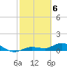 Tide chart for Rockland Key, Rockland Channel Bridge, Florida on 2021/02/6