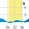 Tide chart for Rockland Key, Rockland Channel Bridge, Florida on 2021/02/9