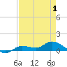 Tide chart for Rockland Key, Rockland Channel Bridge, Florida on 2021/05/1