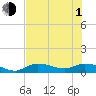 Tide chart for Rockland Key, Rockland Channel Bridge, Florida on 2021/07/1