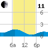 Tide chart for Rockland Key, Rockland Channel Bridge, Florida on 2021/11/11