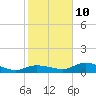 Tide chart for Rockland Key, Rockland Channel Bridge, florida on 2022/01/10