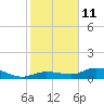 Tide chart for Rockland Key, Rockland Channel Bridge, florida on 2022/01/11