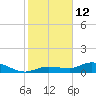 Tide chart for Rockland Key, Rockland Channel Bridge, florida on 2022/01/12
