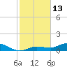 Tide chart for Rockland Key, Rockland Channel Bridge, florida on 2022/01/13