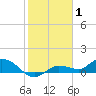Tide chart for Rockland Key, Rockland Channel Bridge, florida on 2022/01/1