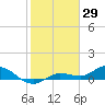 Tide chart for Rockland Key, Rockland Channel Bridge, florida on 2022/01/29