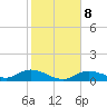 Tide chart for Rockland Key, Rockland Channel Bridge, florida on 2022/01/8