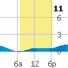 Tide chart for Rockland Key, Rockland Channel Bridge, Florida on 2022/02/11