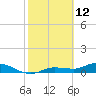 Tide chart for Rockland Key, Rockland Channel Bridge, Florida on 2022/02/12