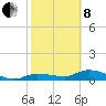 Tide chart for Rockland Key, Rockland Channel Bridge, Florida on 2022/02/8