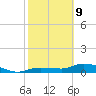 Tide chart for Rockland Key, Rockland Channel Bridge, Florida on 2022/02/9